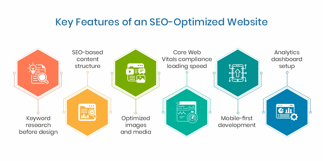 Key Features of an SEO-Optimized Website