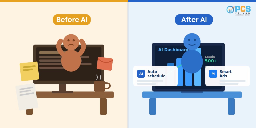 Social Media Marketing with AI