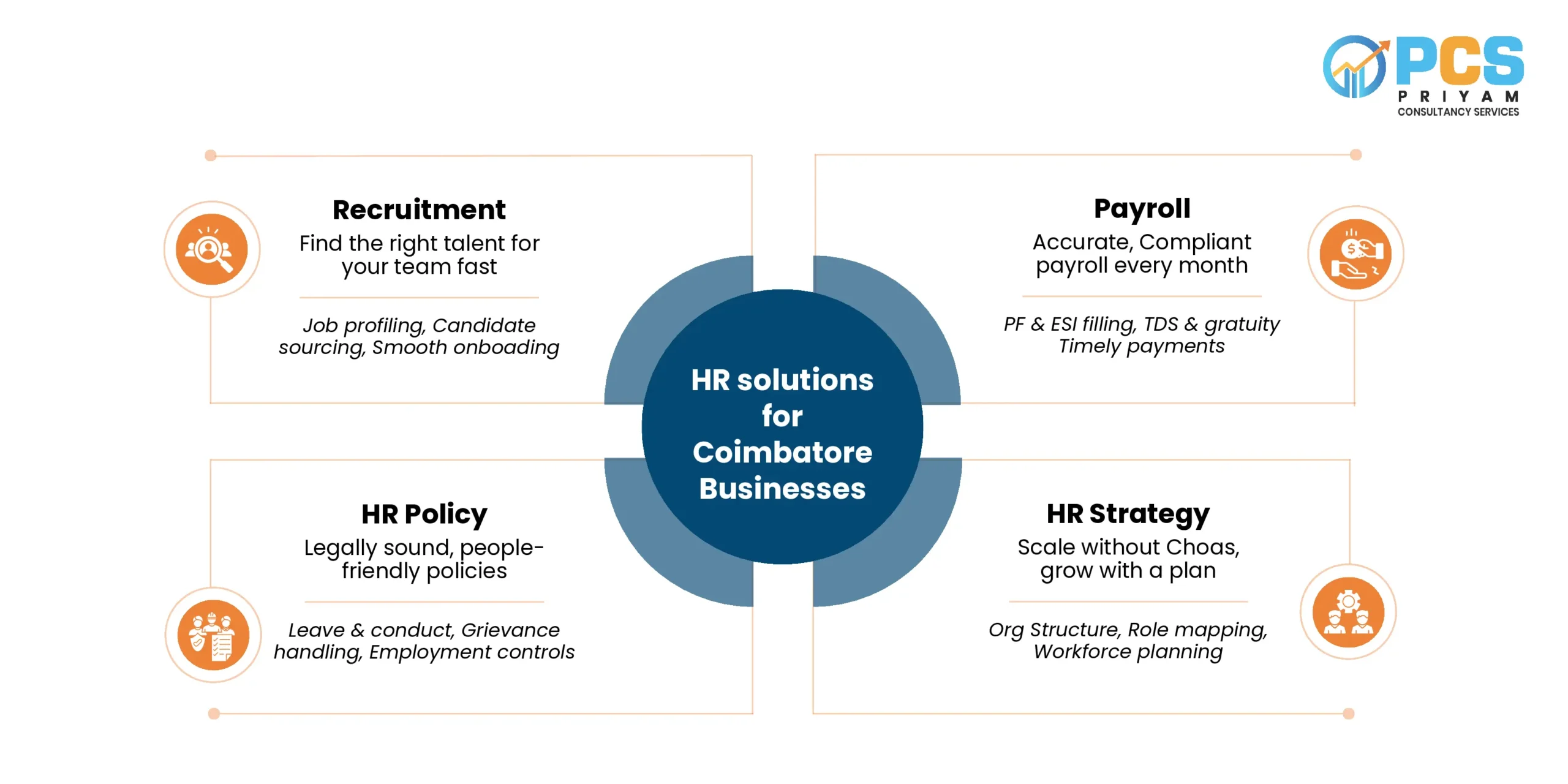 HR Consultancy