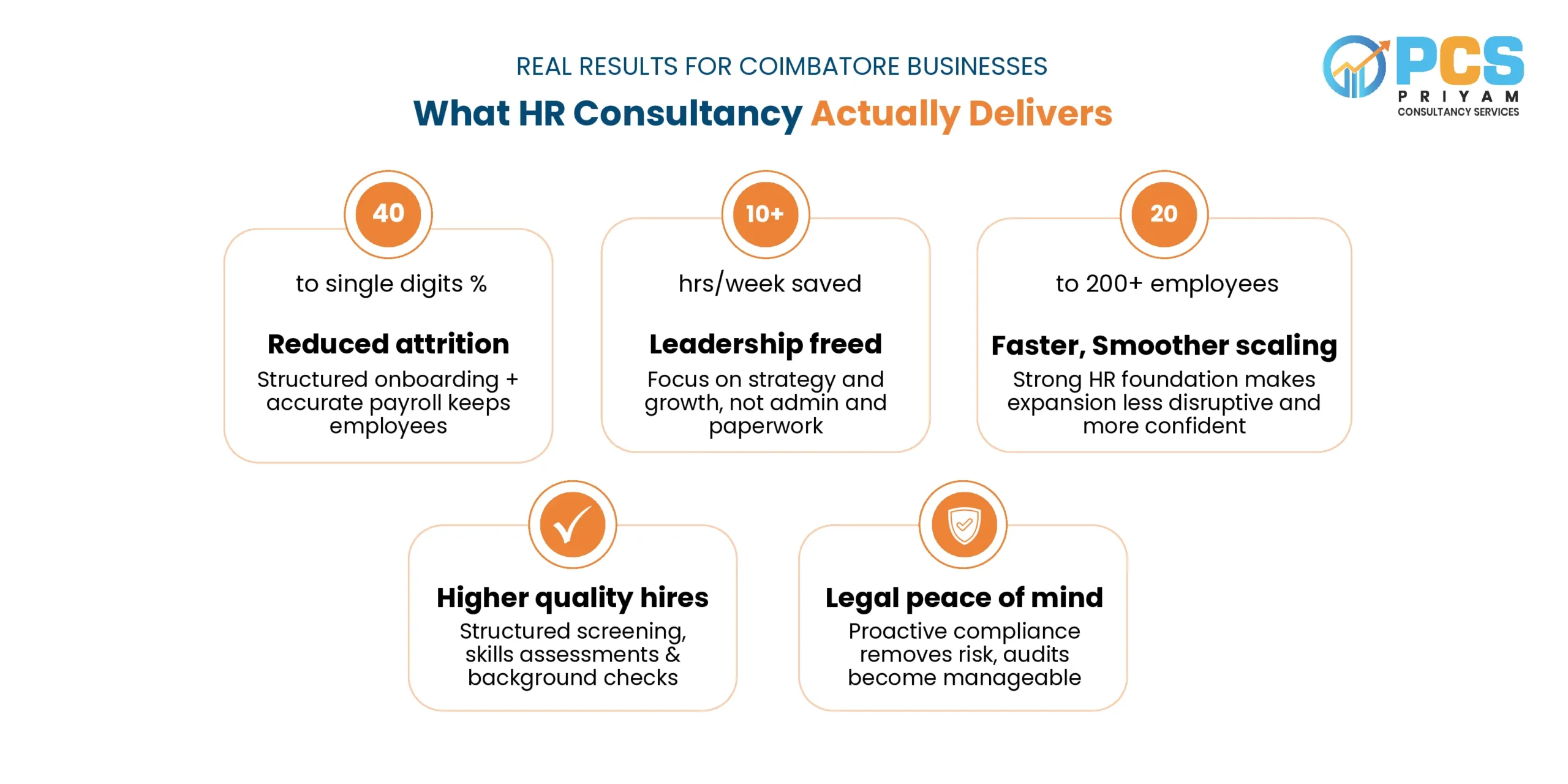Right HR Consultancy in Coimbatore
