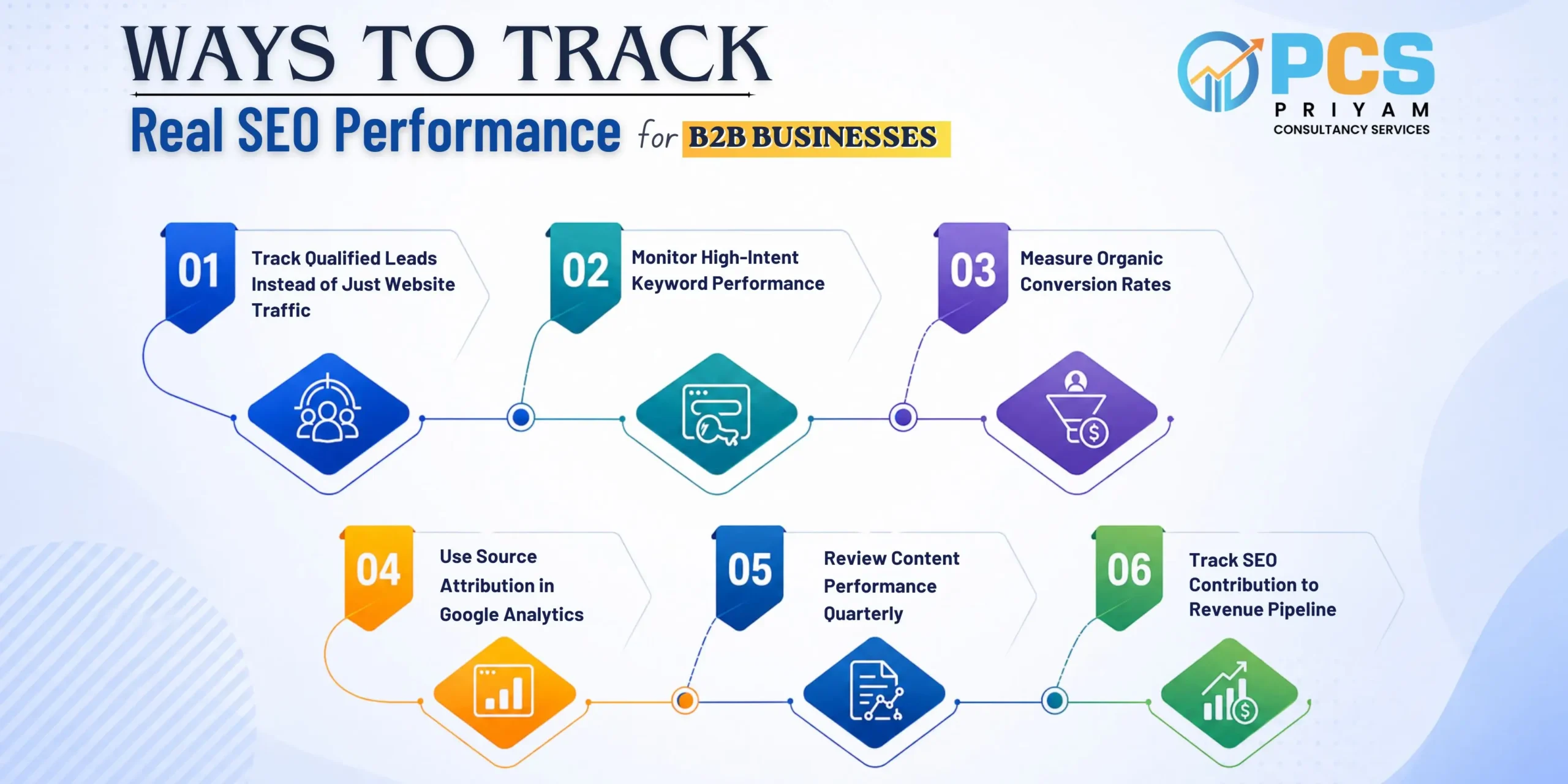 B2B digital marketing