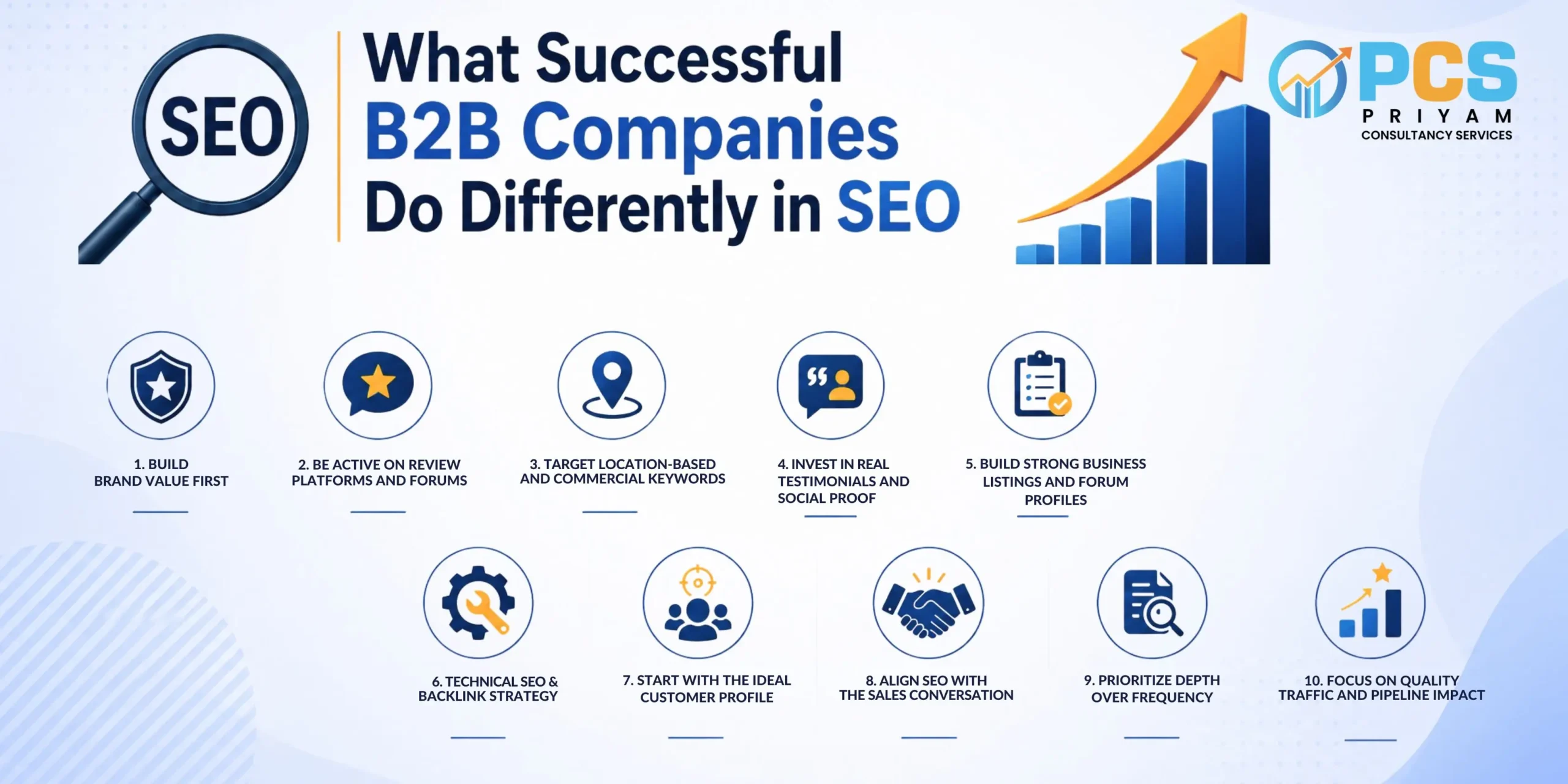 B2B digital marketing