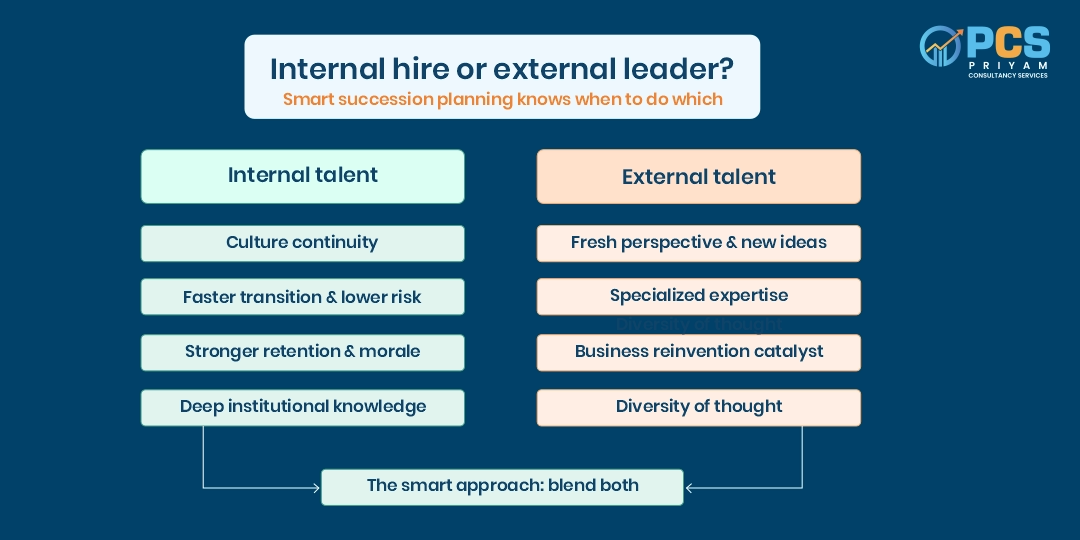 Internal Talent vs External Intelligence