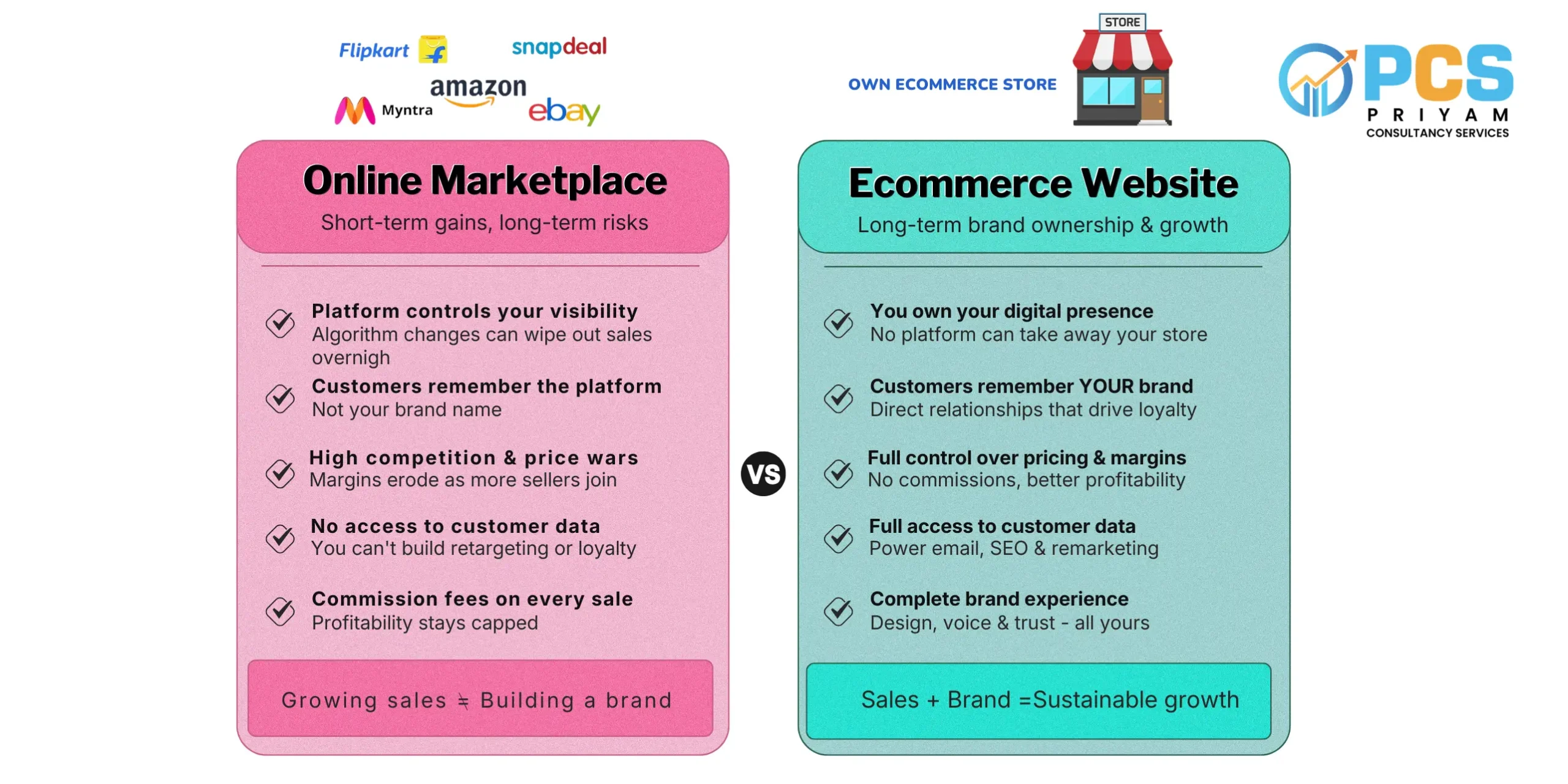 online Marketplace vs ecommerce website