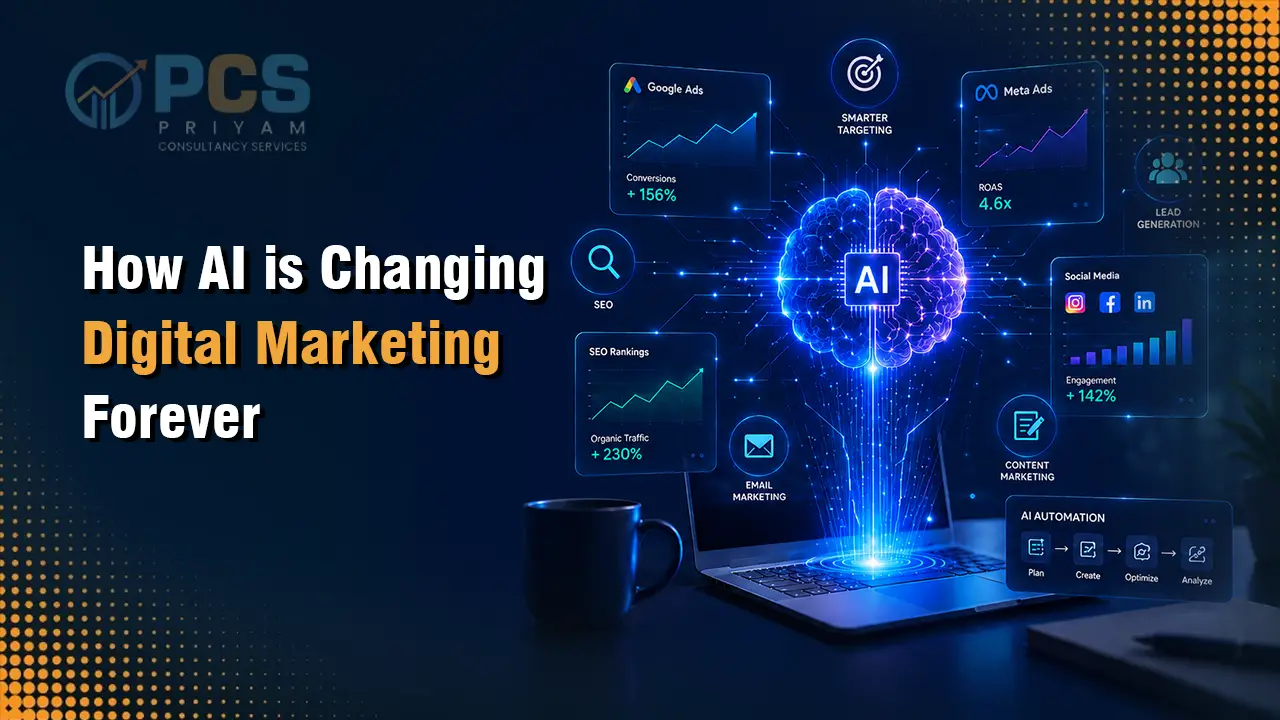 How AI is Changing Digital Marketing Forever