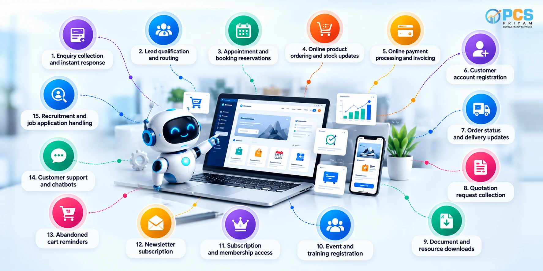 website automation