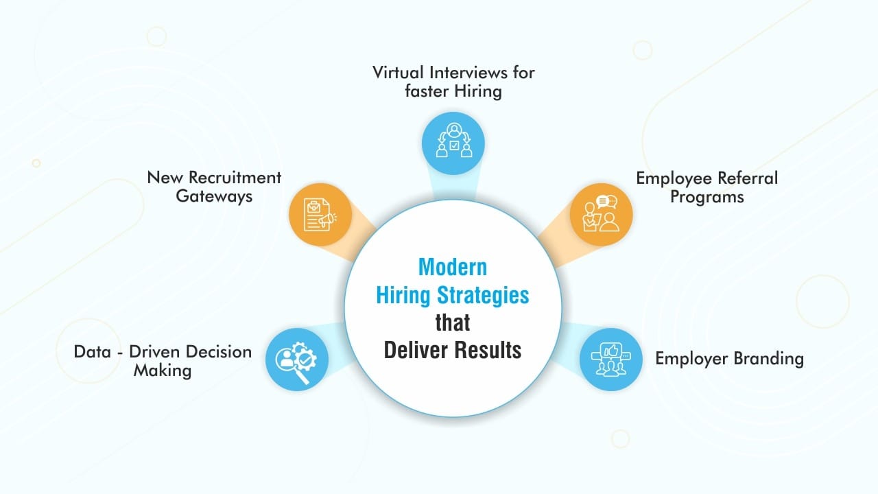 Recruitment and Selection Method